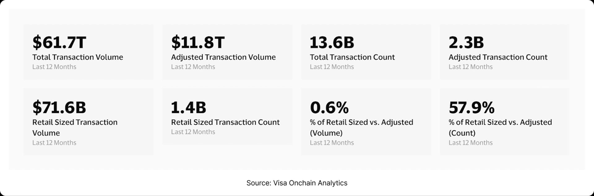Stablecoin Transactions.