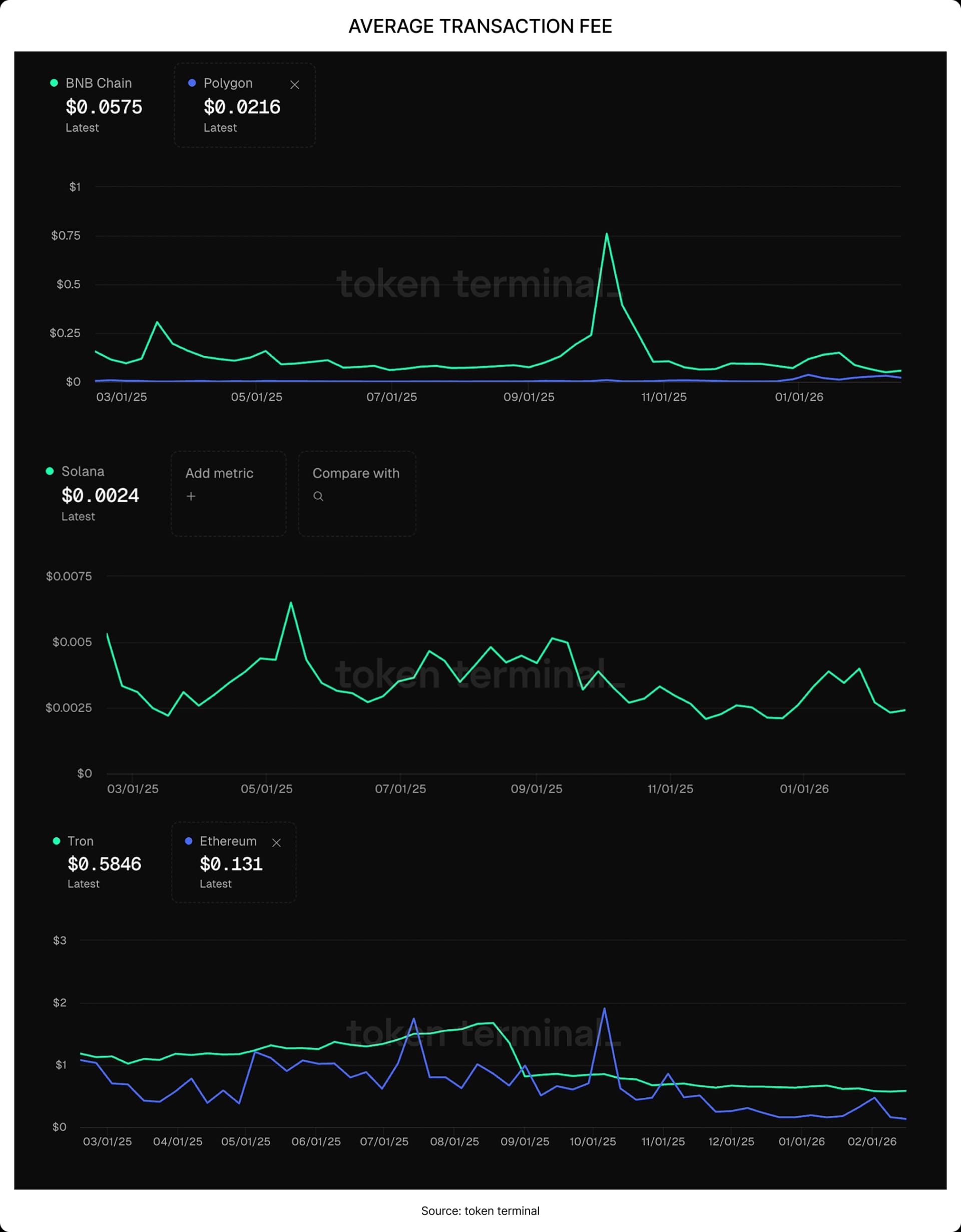 AVERAGE TRANSACTION FEE