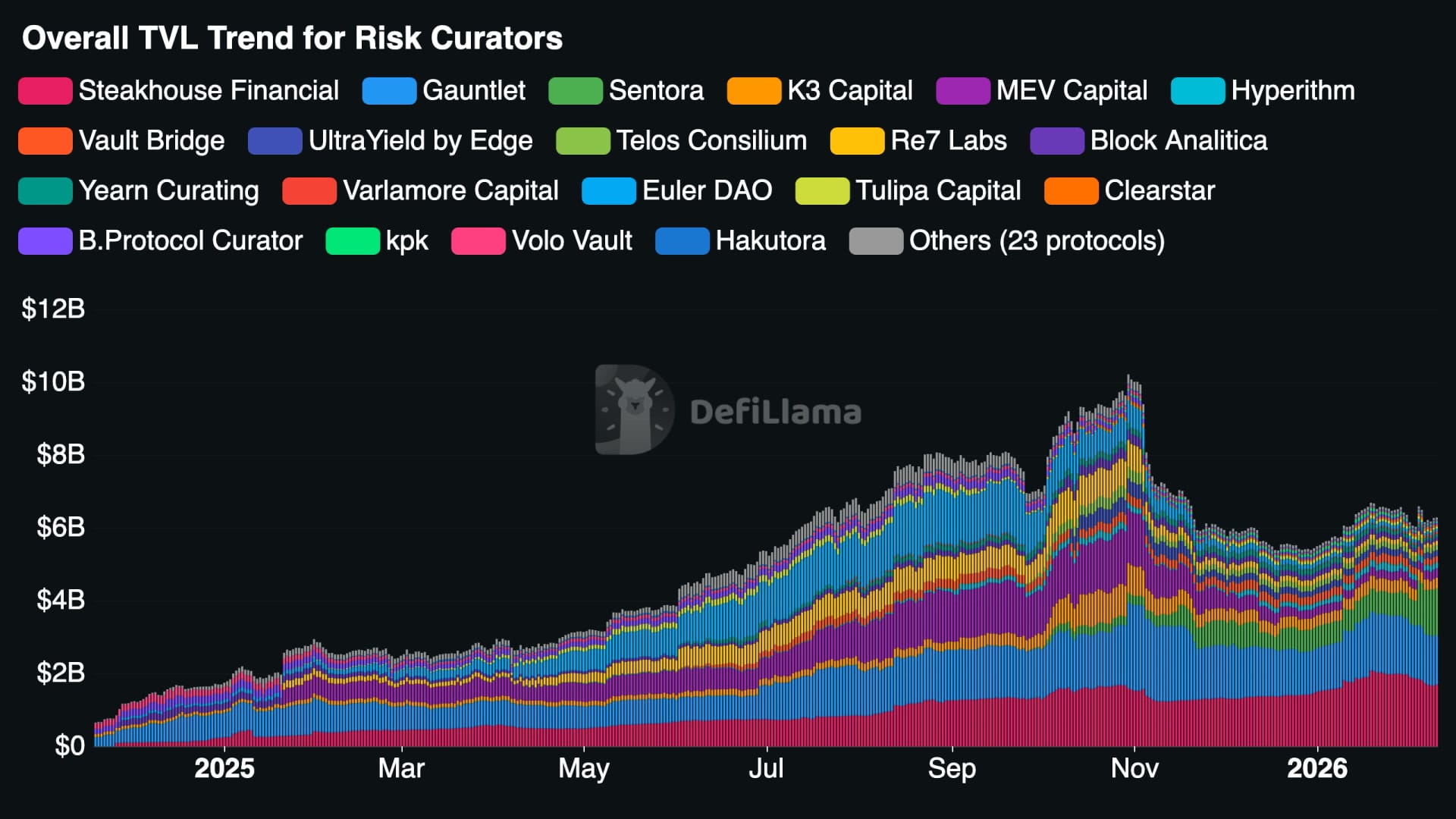 The new logic of liquidity: why curation is the next infrastructure layer