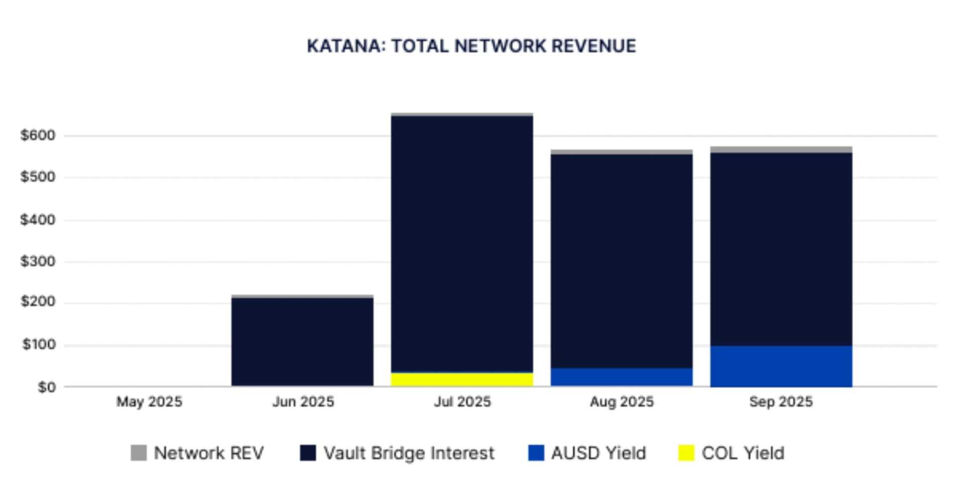 Total Network Revenue.