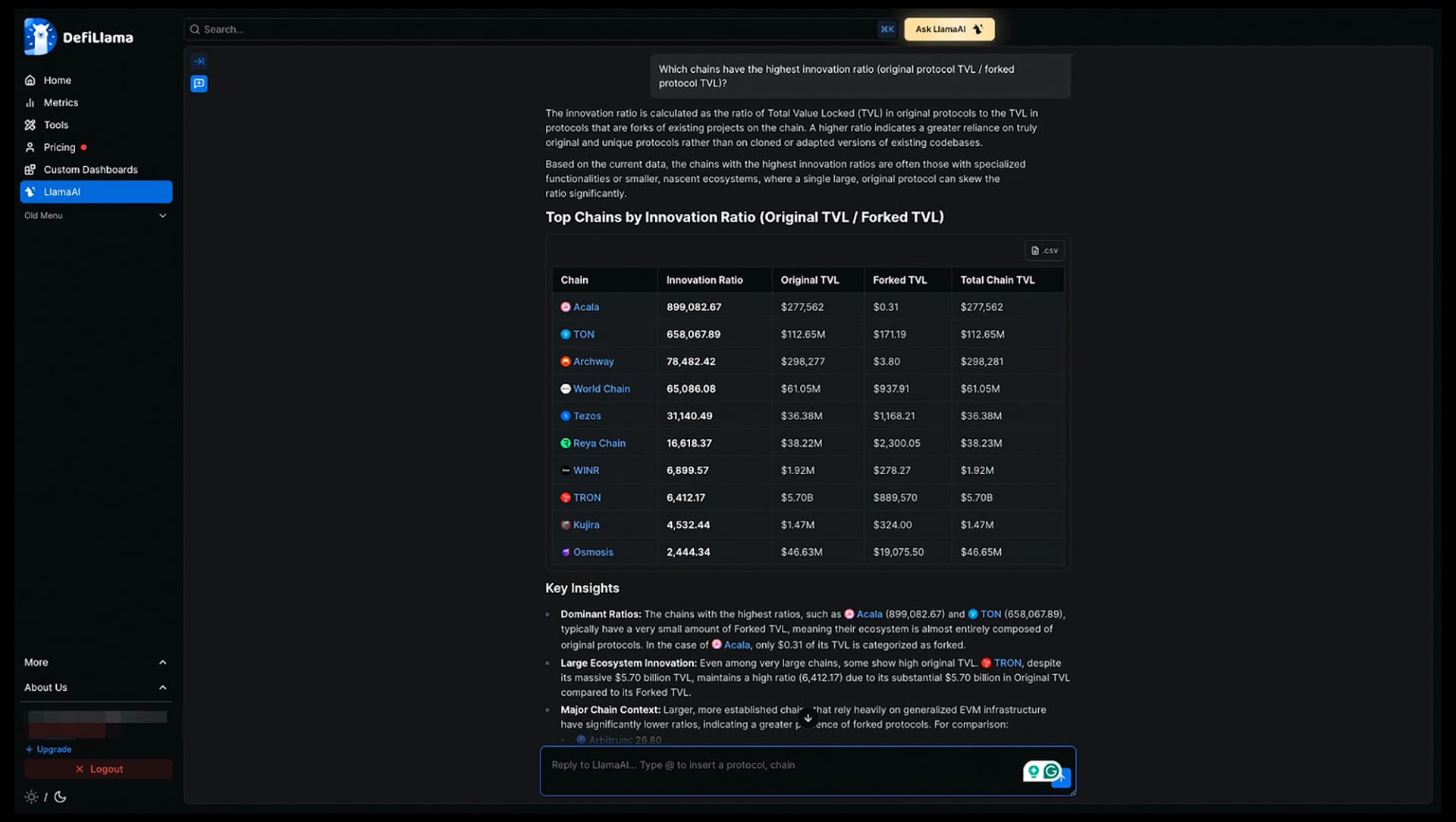 LlamaAI: DeFi’s Information Black Box Finally Has a Key.