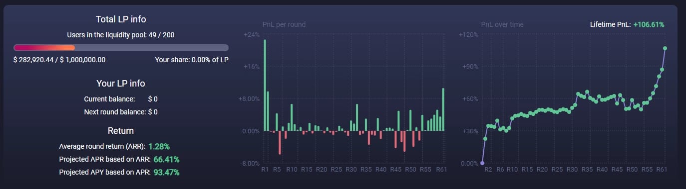 Arb LP Overtime markets