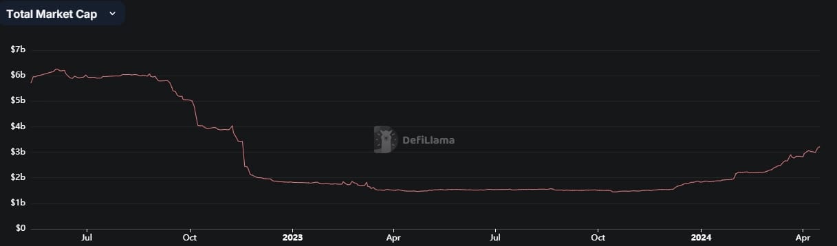 Total Solana Stablecoin Market Cap.
