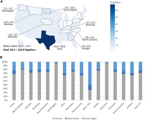 Regional water footprint of Bitcoin miners in the United States