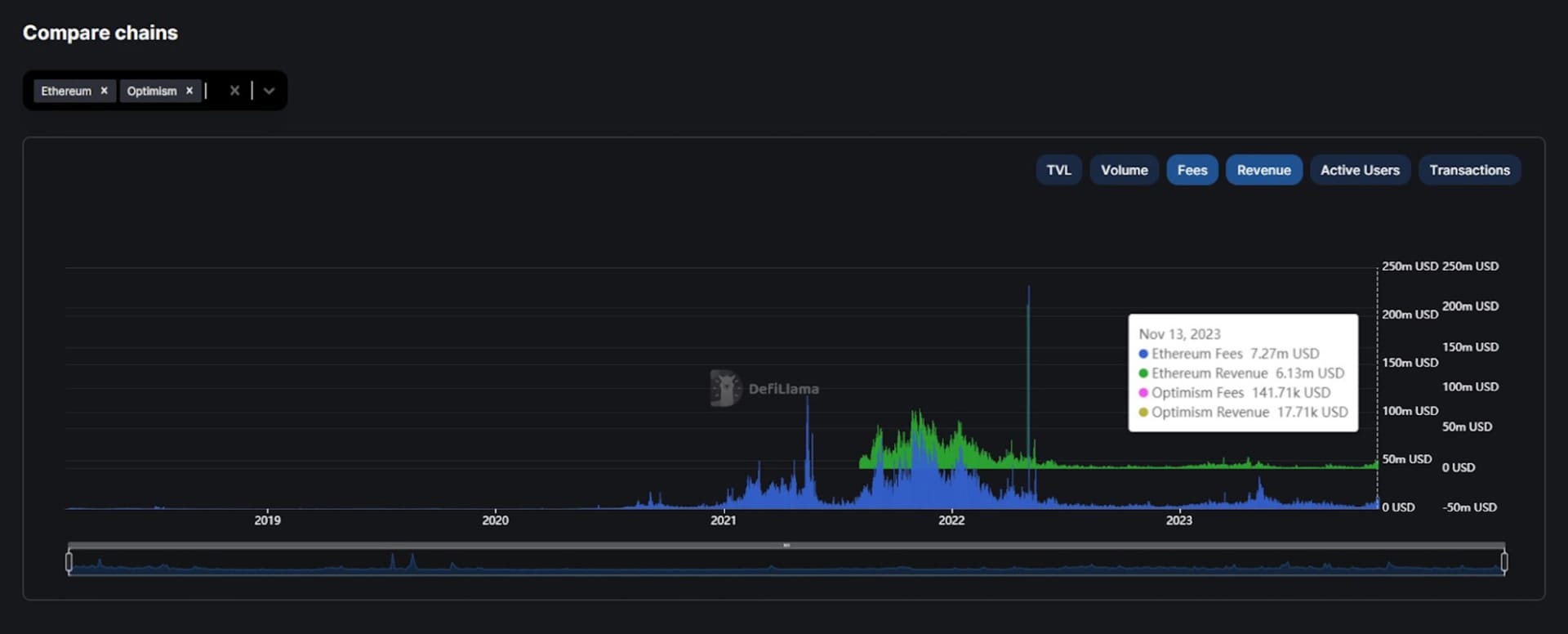 Exploring blockchains with DefiLlama.