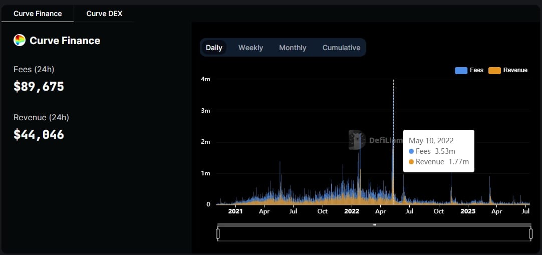 Fees and revenue on DefiLlama