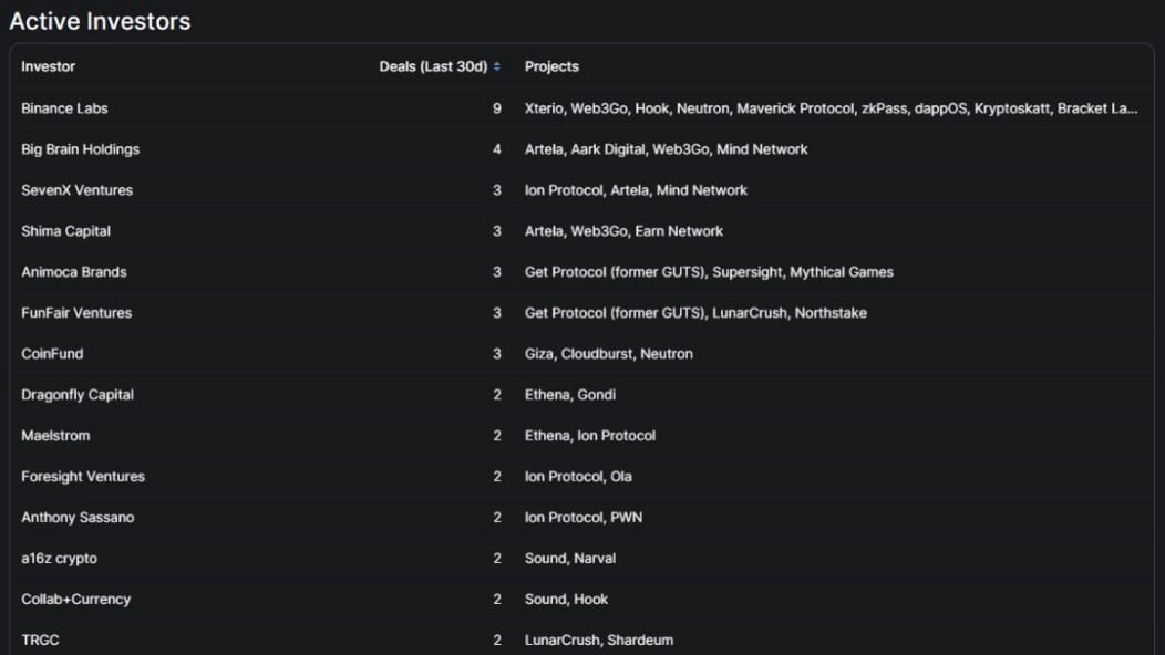How to track crypto fundraises with DefiLlama graphs