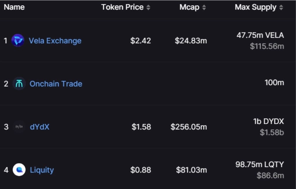 Token unlocks and how to track them