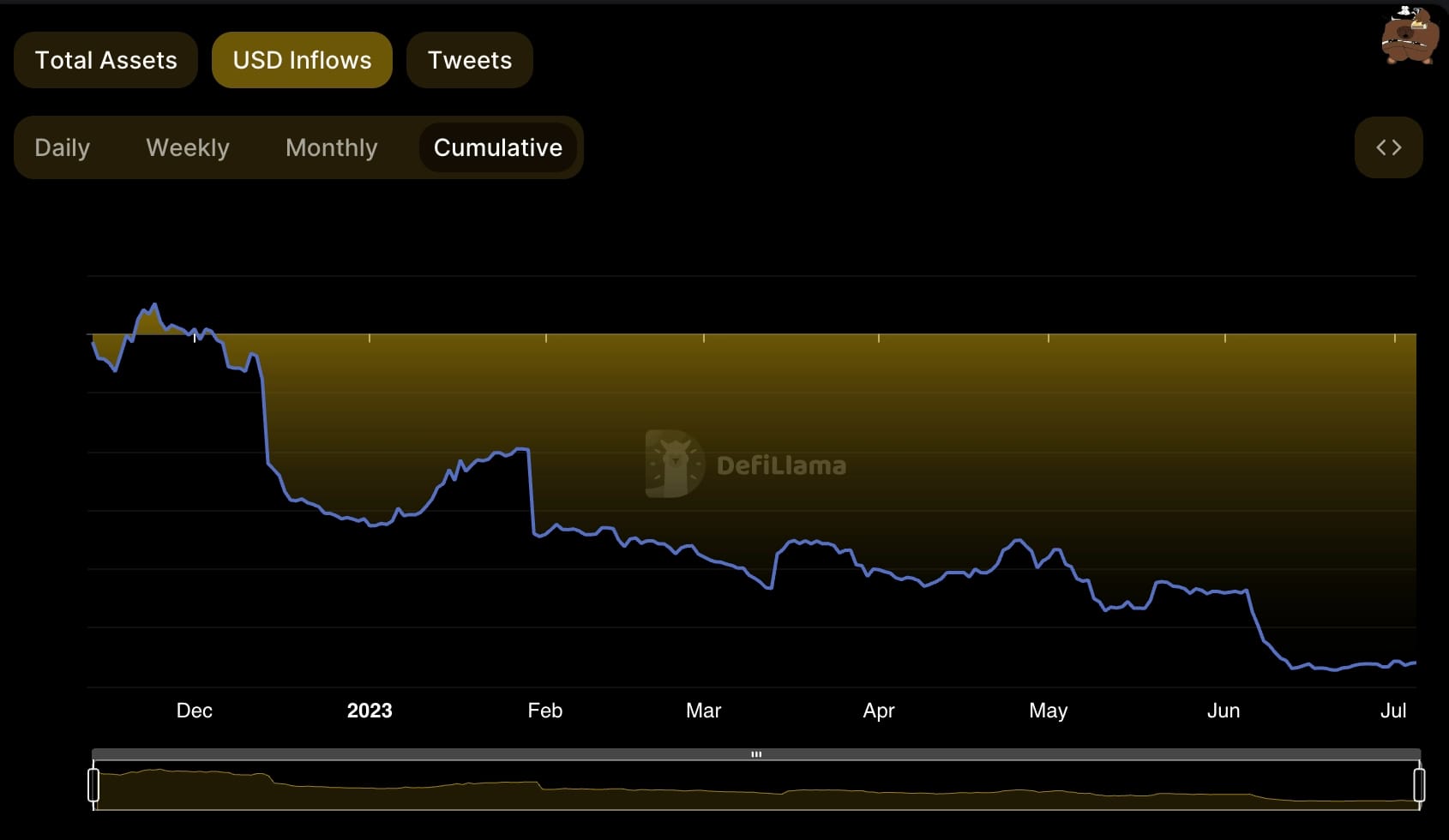 DefiLlama Binance outflows