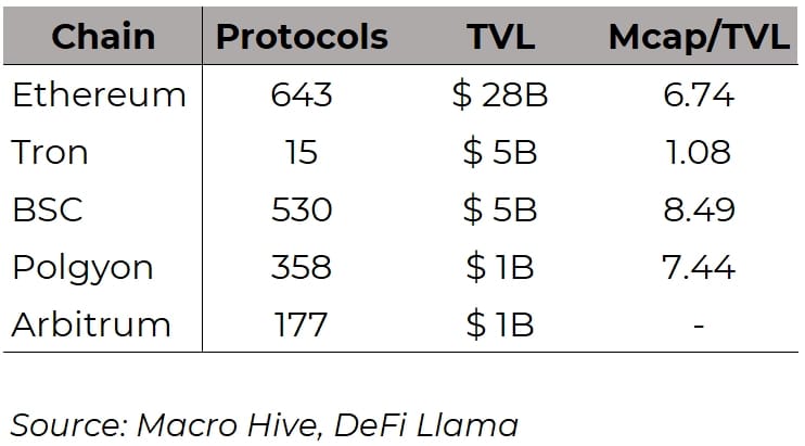 Macro Hive, DeFi Llama