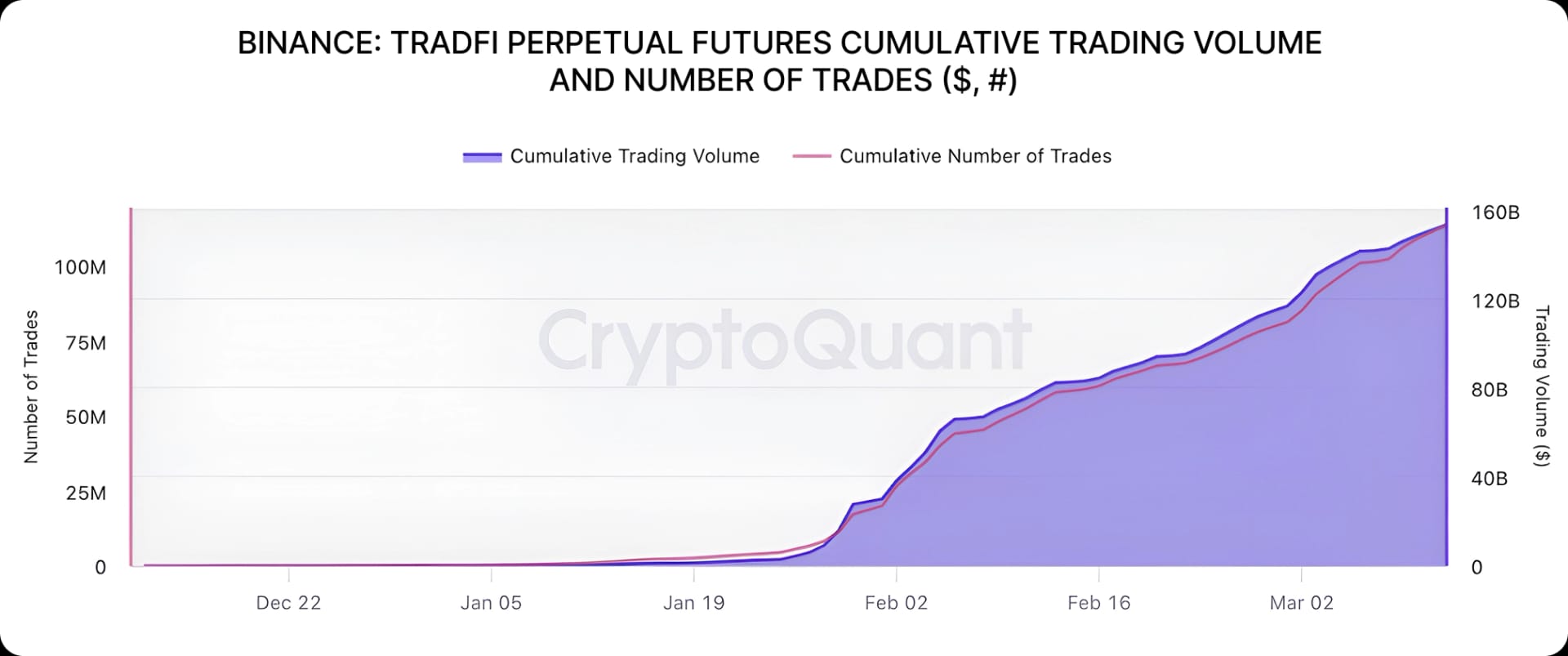Binance Spotlight 2 - 24/7 and commodities