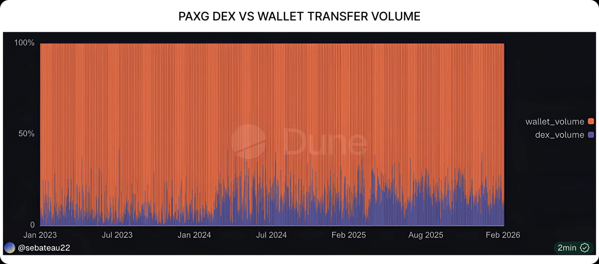Binance Spotlight 2 - 24/7 and commodities