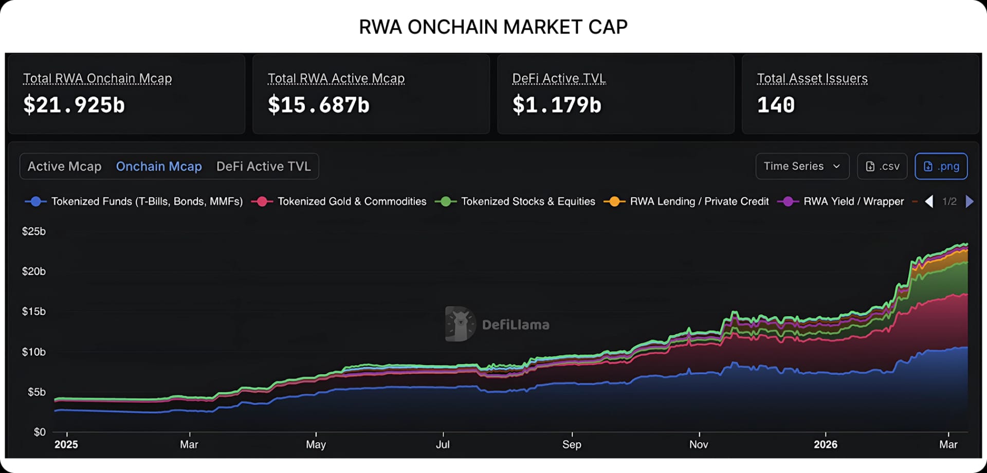 Binance Spotlight 2 - 24/7 and commodities