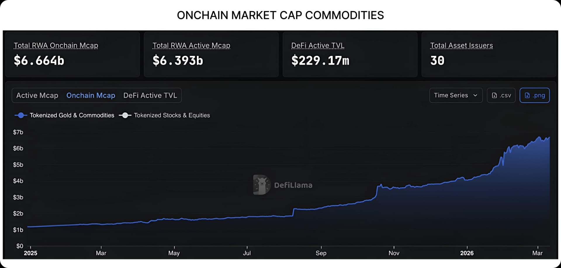 Binance Spotlight 2 - 24/7 and commodities