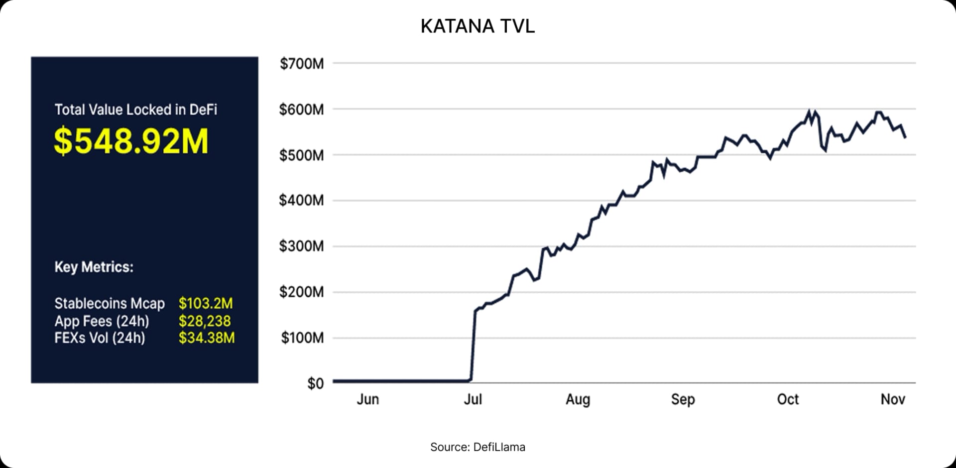 Katana TVL