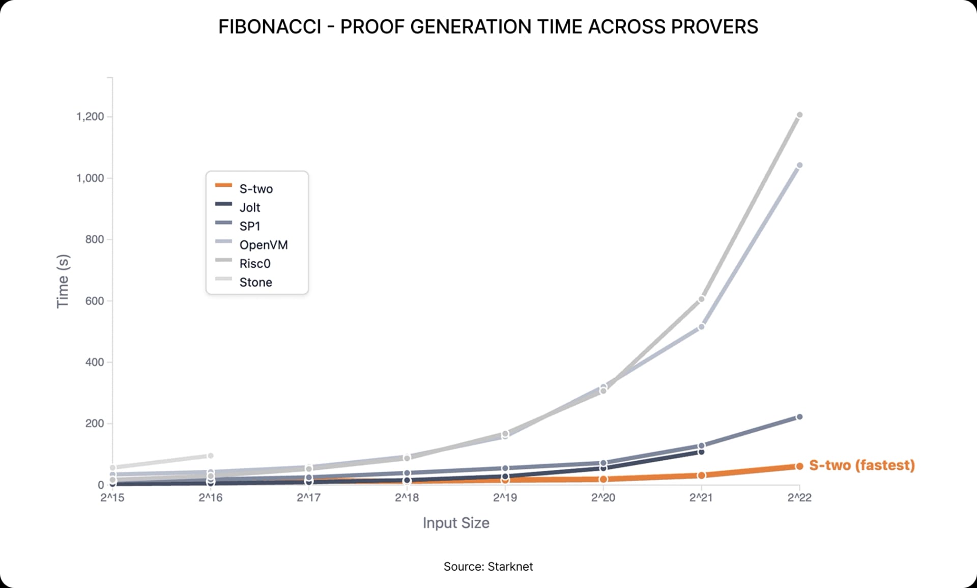 (Spotlight) Starknet Is Going All-In on BTCFi
