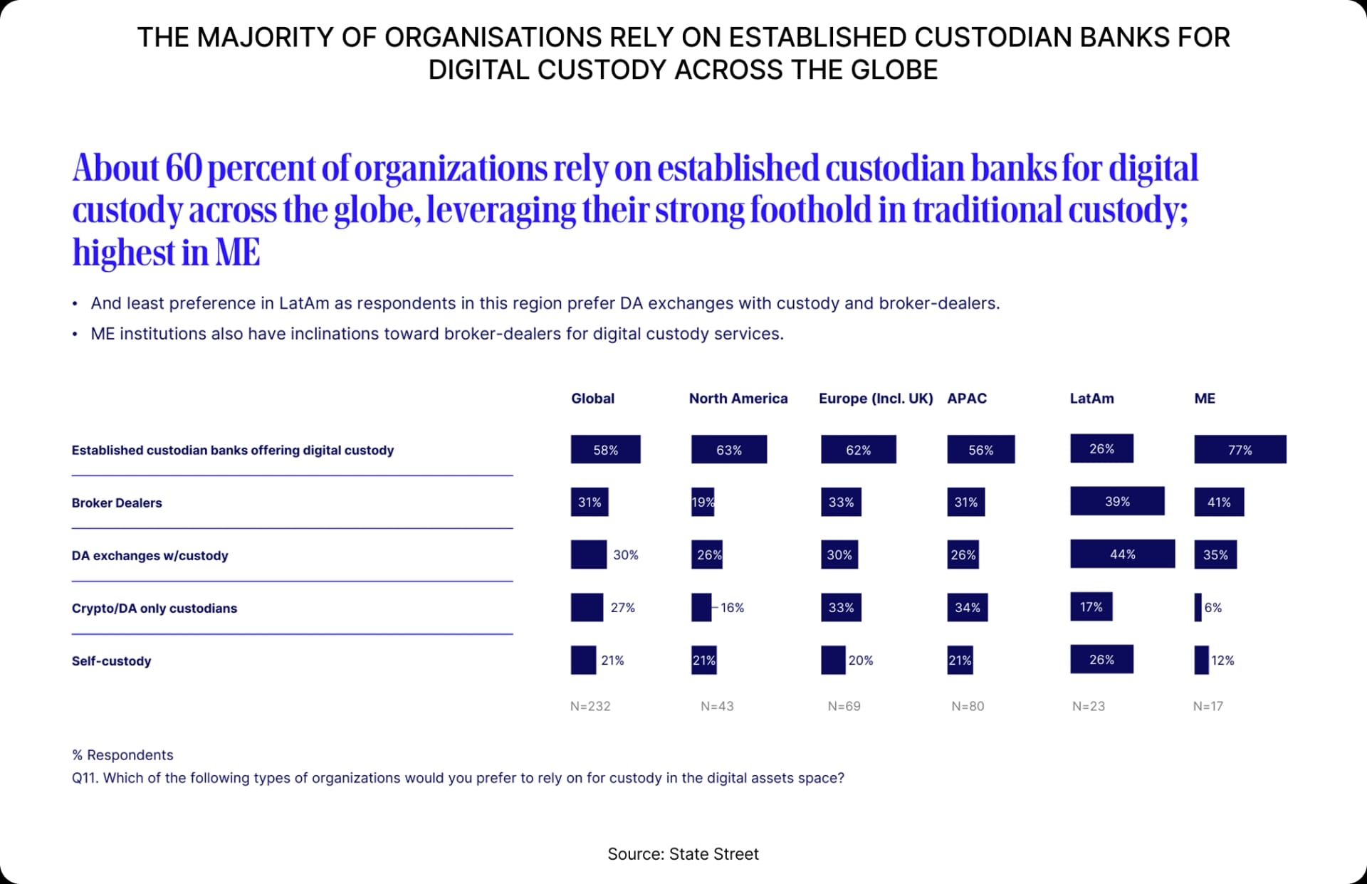(Spotlight) Starknet Is Going All-In on BTCFi