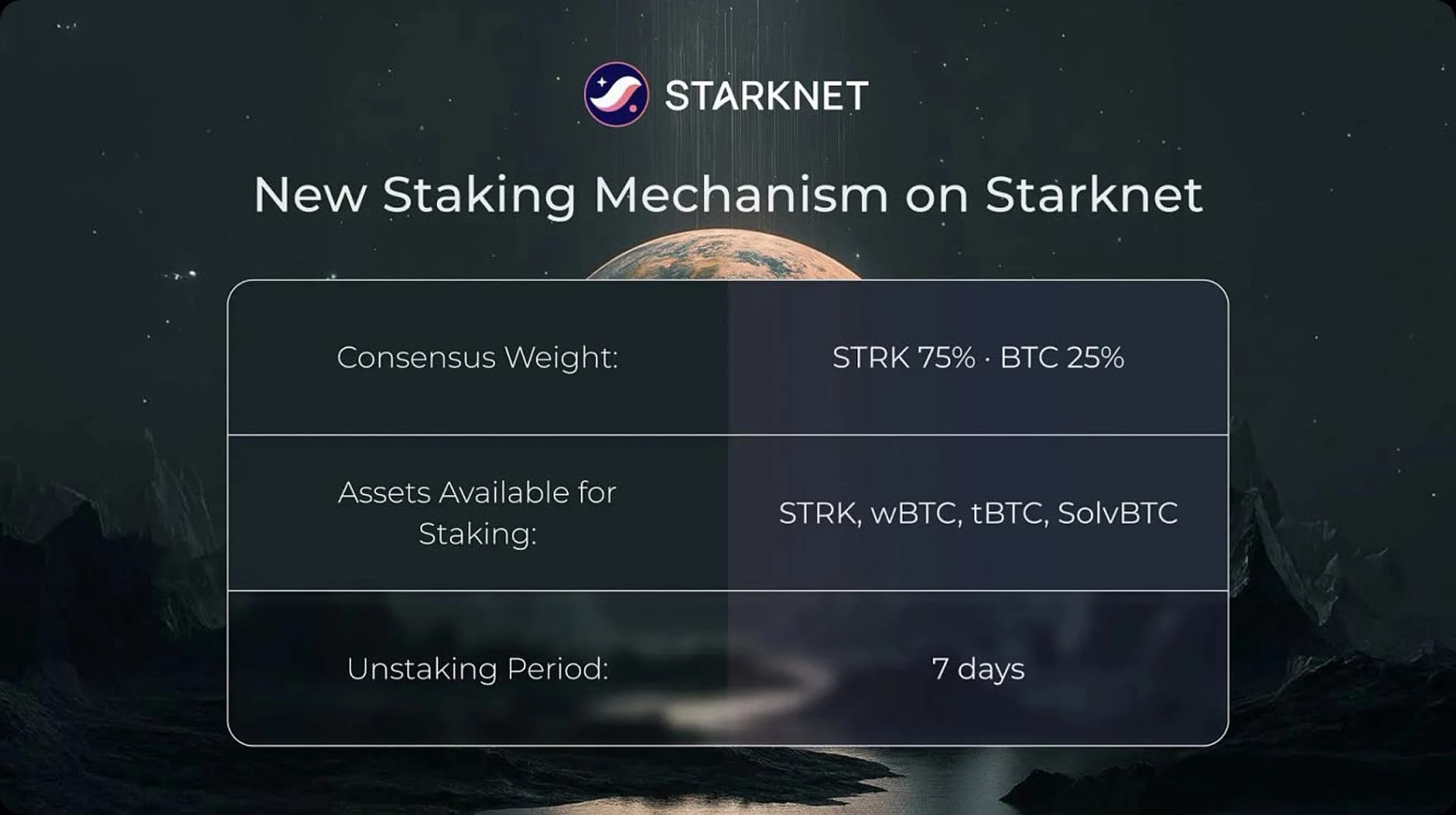 (Spotlight) Starknet Is Going All-In on BTCFi