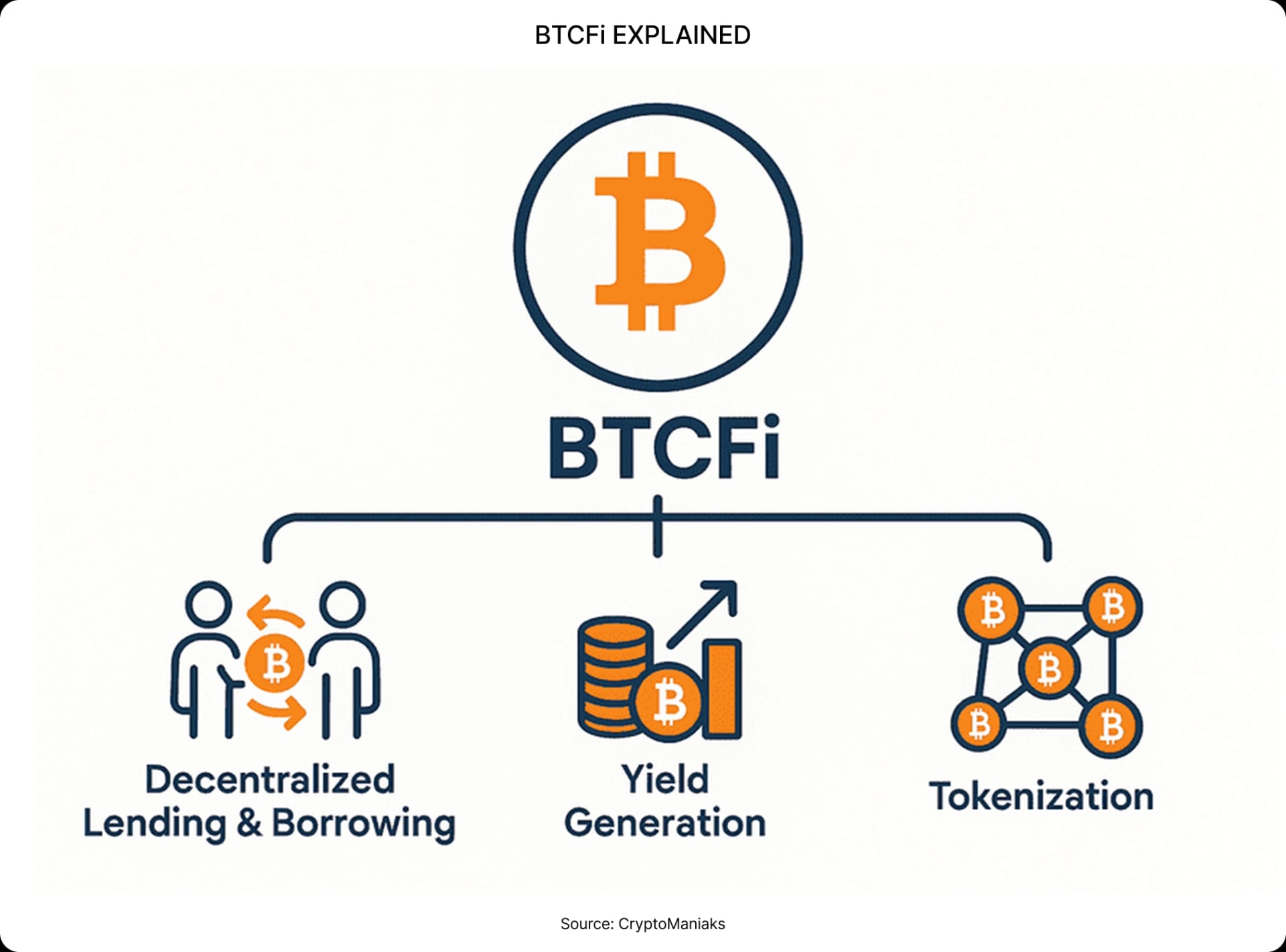 (Spotlight) Starknet Is Going All-In on BTCFi