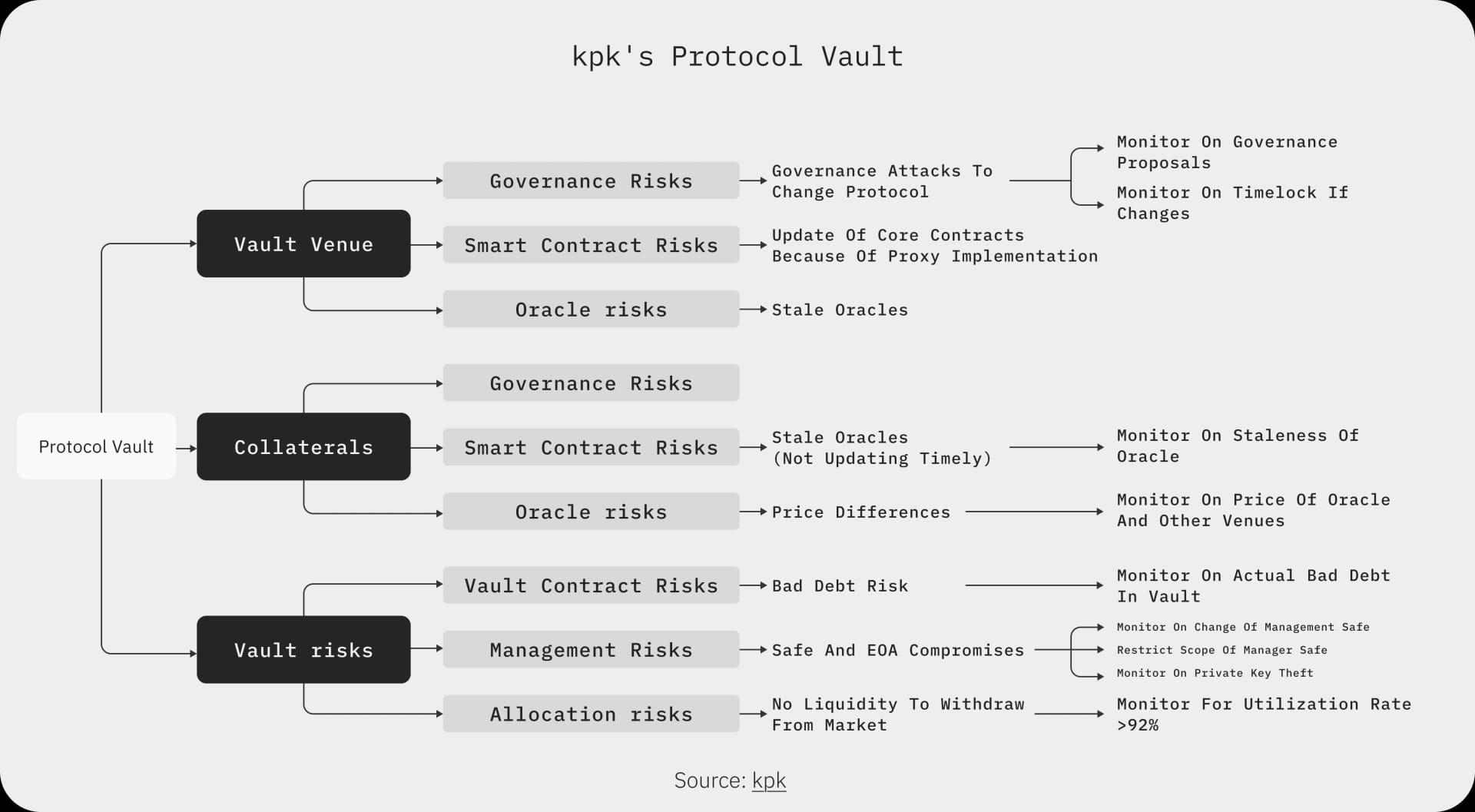kpk - Curation as an Infrastructure Layer - IMG 3