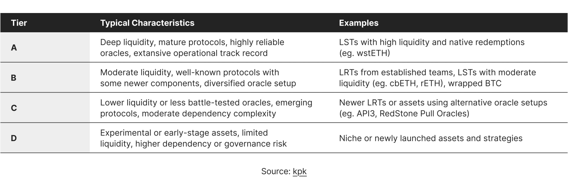 kpk - Curation as an Infrastructure Layer - IMG 4