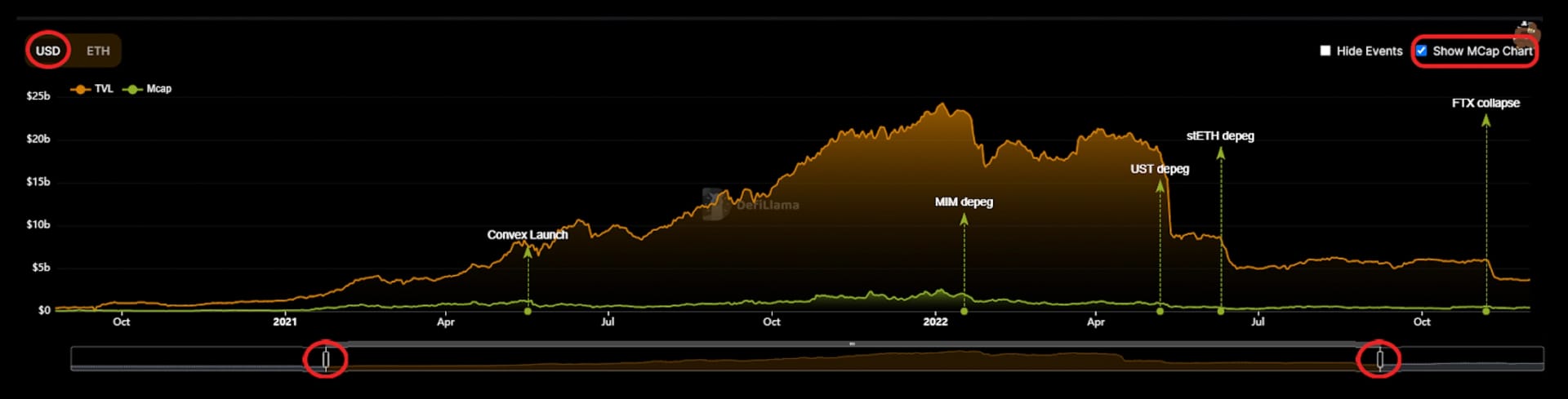How to track total value locked