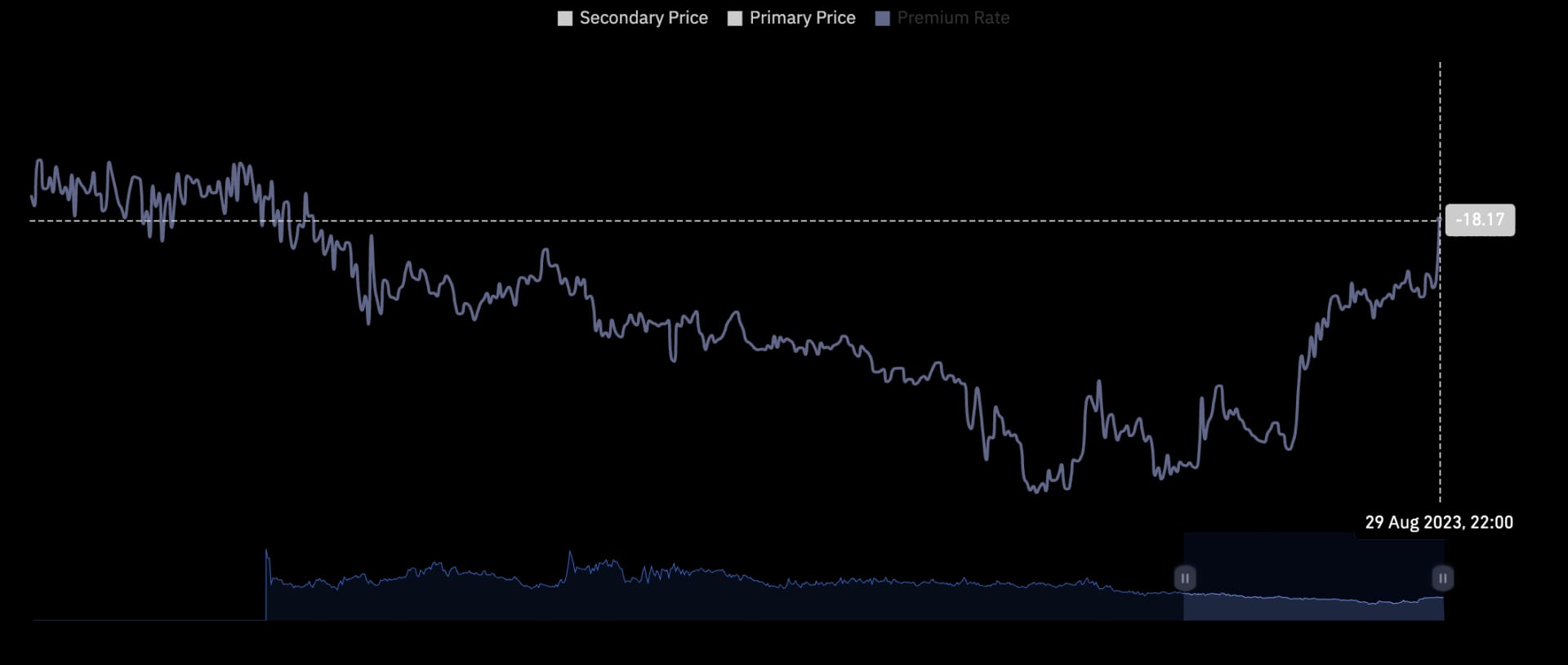 Grayscale discount/premium
