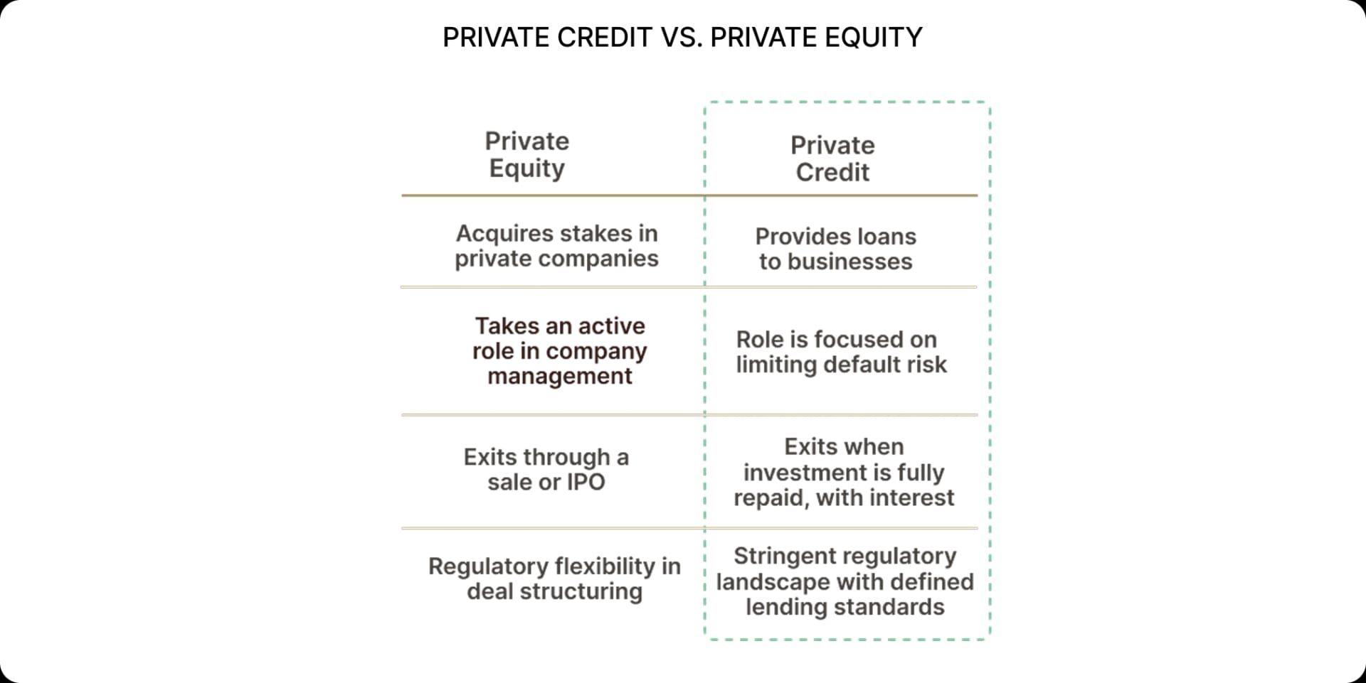 RWAfi spotlight 4: A closer look at tokenised private credit