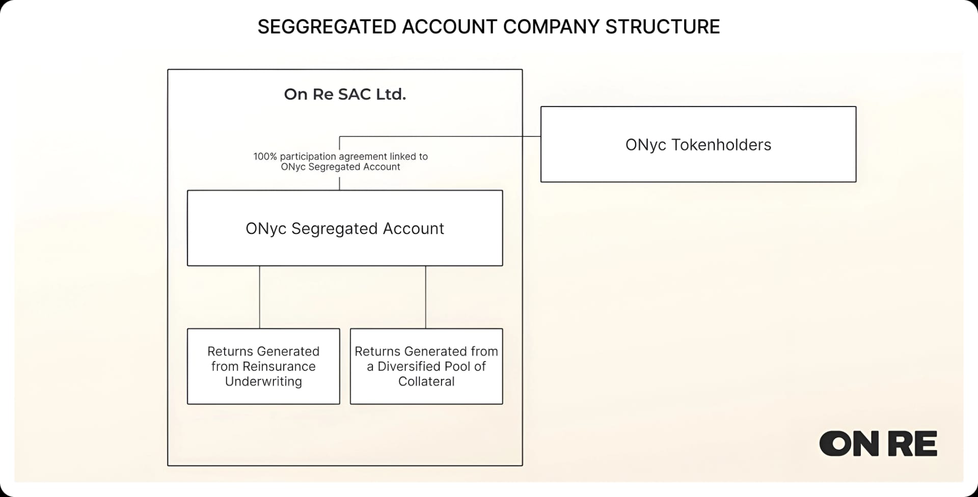 RWAfi spotlight 4: A closer look at tokenised private credit