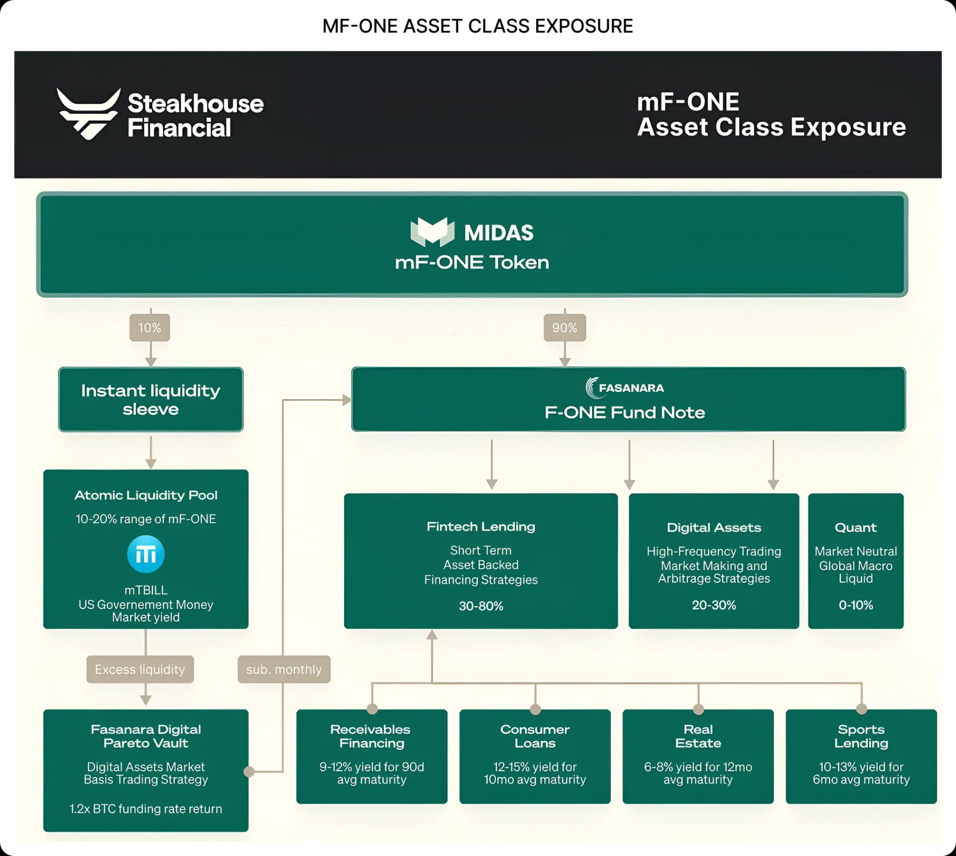 RWAfi spotlight 4: A closer look at tokenised private credit