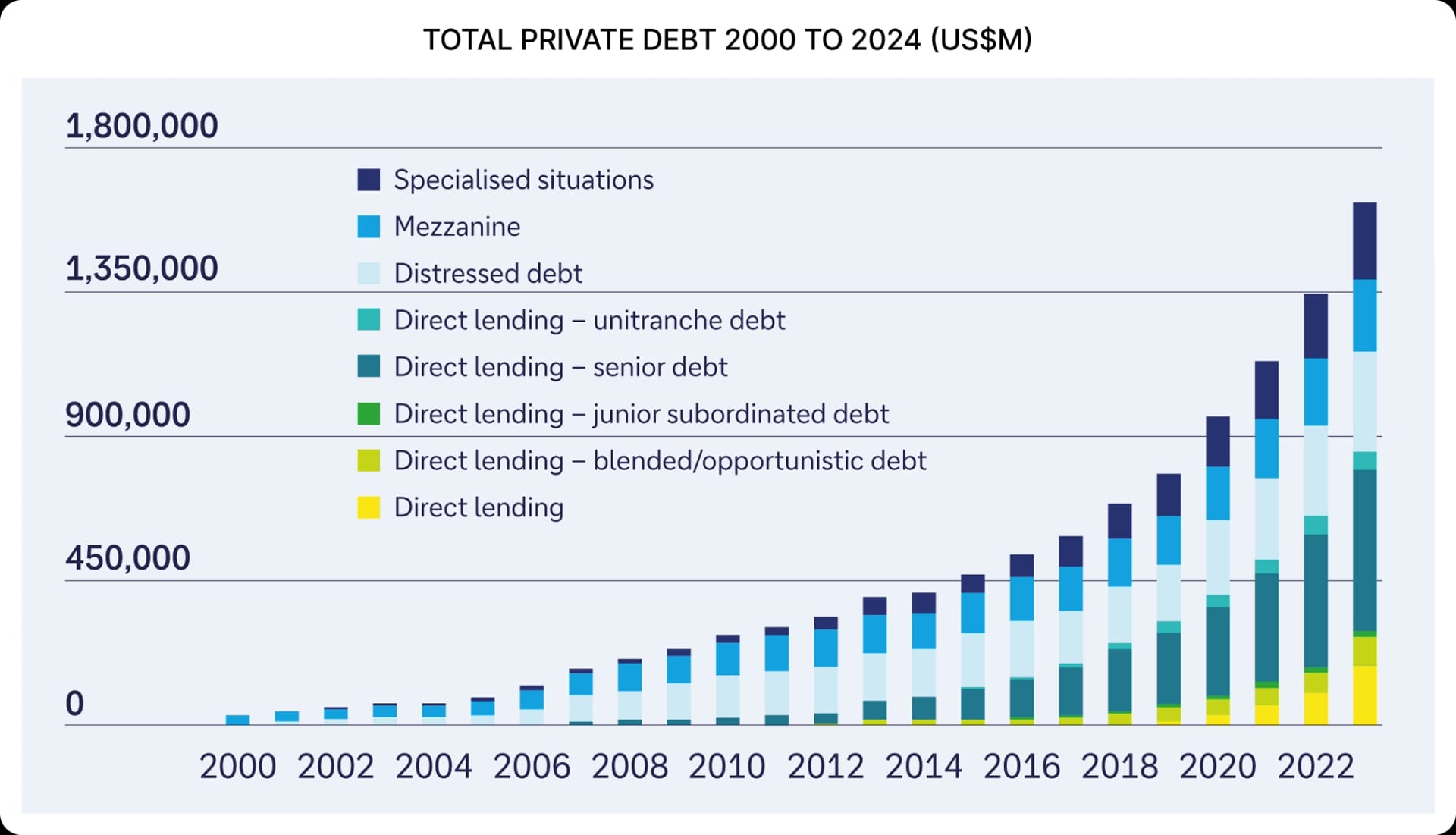 RWAfi spotlight 4: A closer look at tokenised private credit